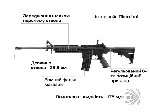 Пневматична гвинтівка  Umarex COLT M4 кал.4,5мм — фото 2