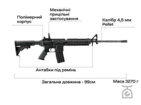 Пневматична гвинтівка  Umarex COLT M4 кал.4,5мм — фото 3