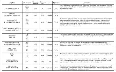 Чок 12ga* (F) к M2,Montefeltro;Vinci;828;Ethos;SBE-3;Raffaello