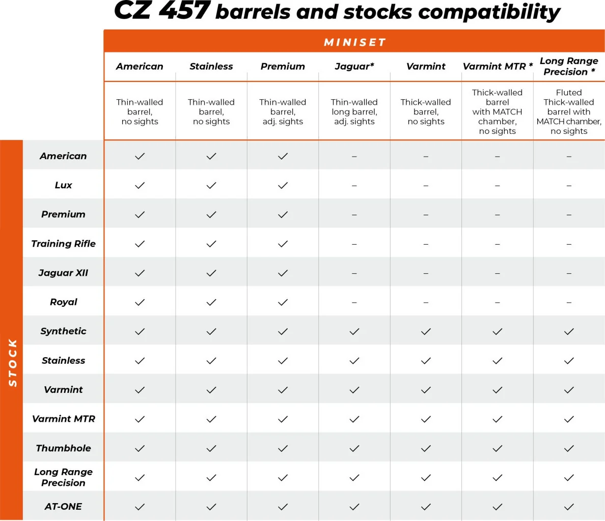 Ложе CZ 457  Premium