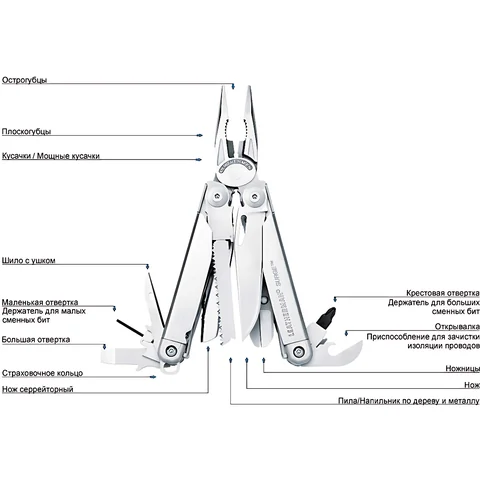 Мультиінструмент Leatherman Surge, нейлоновий чохол — фото 6
