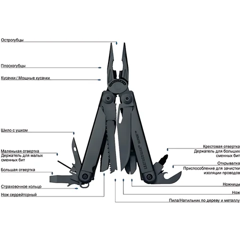 Мультиінструмент Leatherman Surge Black — фото 4