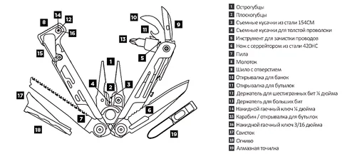 Мультиінструмент Leatherman Signal Black & Silver, нейлоновий чохол