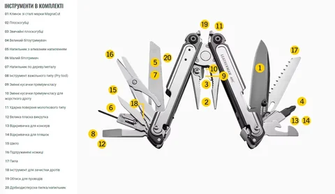 Мультиінструмент Leatherman ARC — фото 5