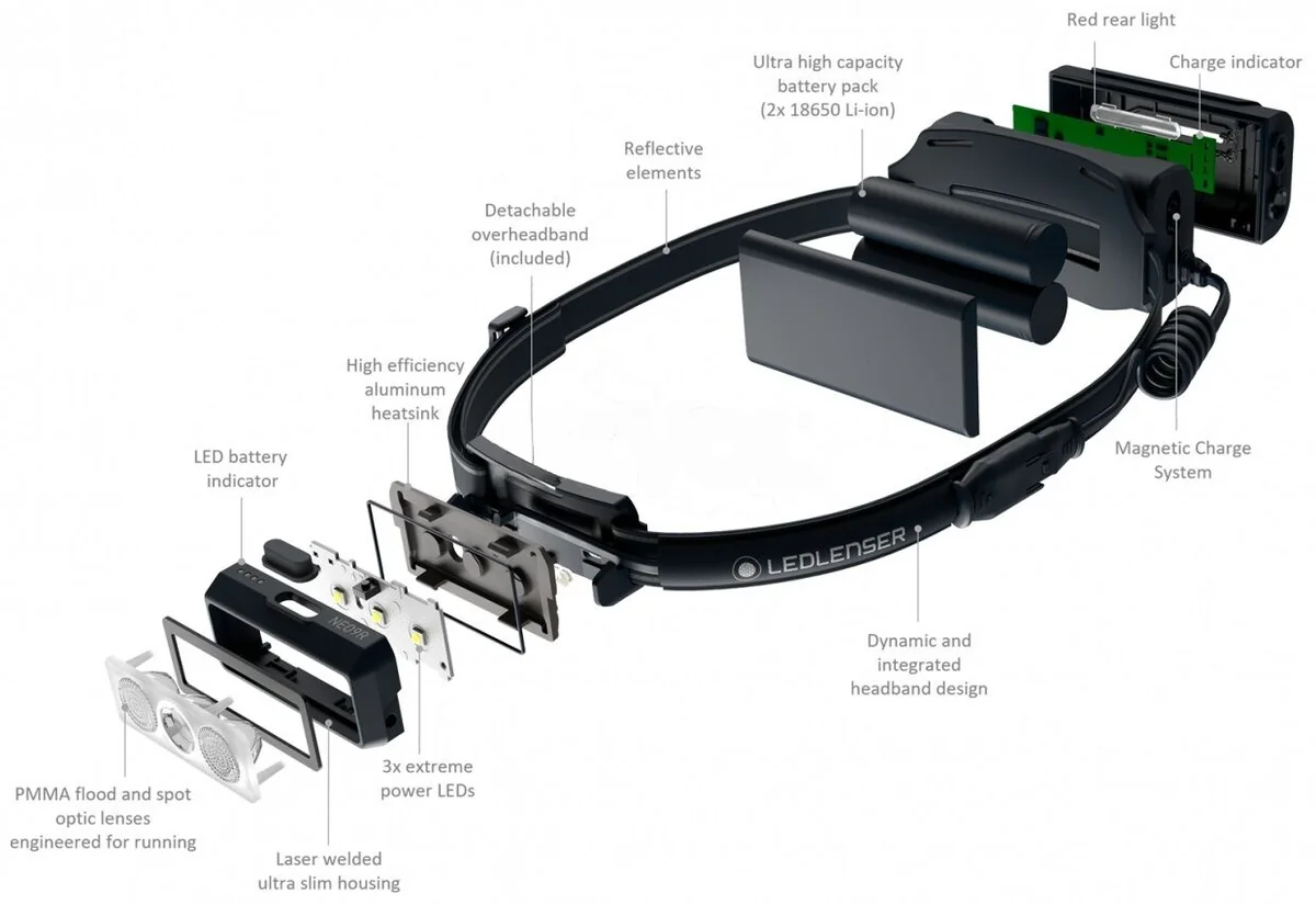 Налобний ліхтар LedLenser NEO 9R Black, заряджається, 1200/600/200/20
